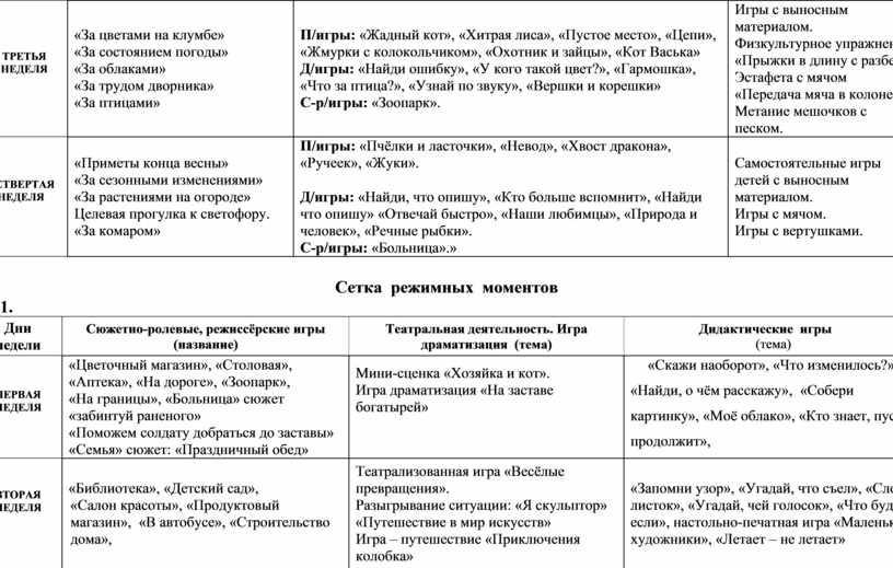 План подготовительная группа май