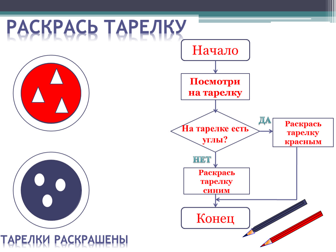 Алгоритм методическая тема