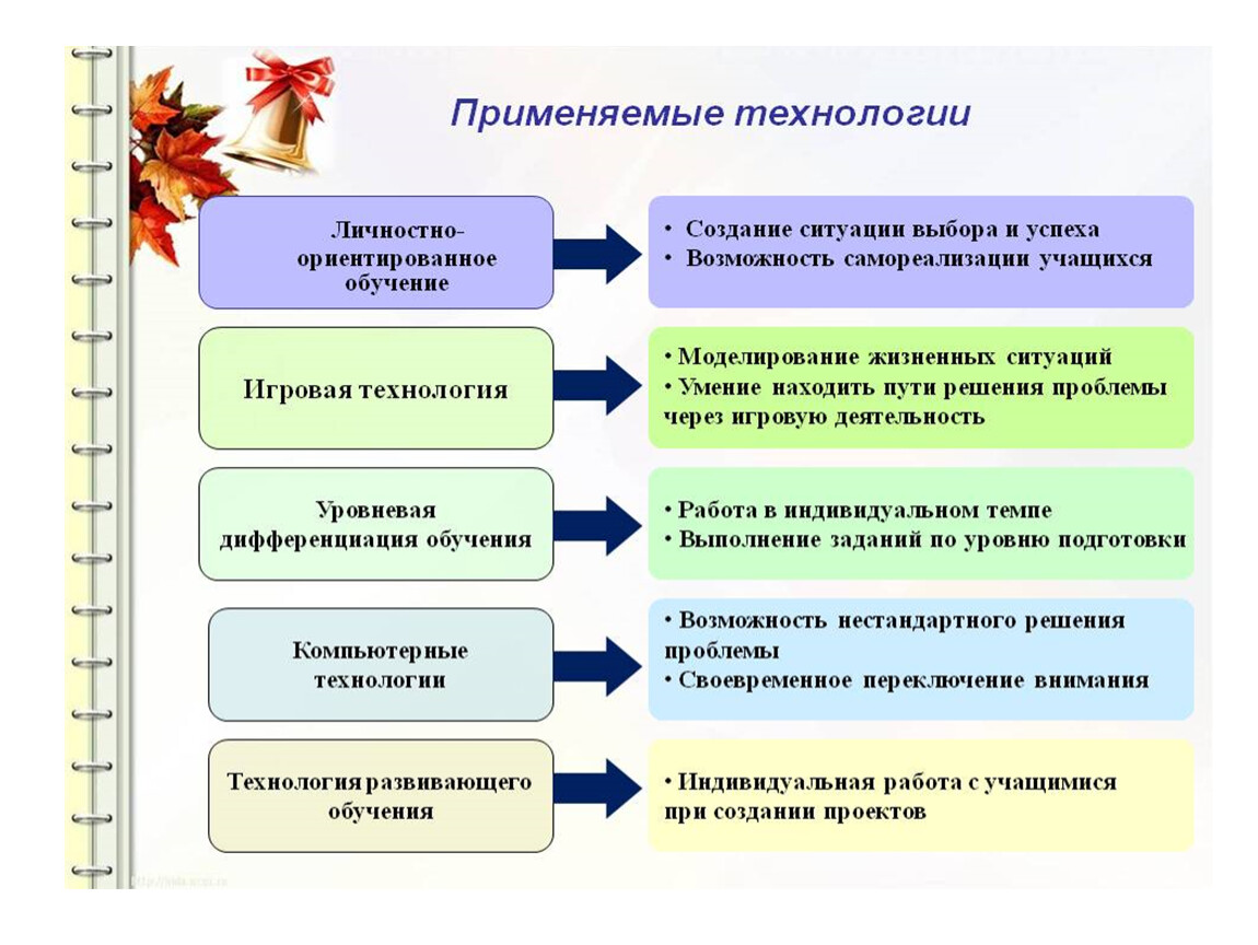 Воспитывающая деятельность педагога