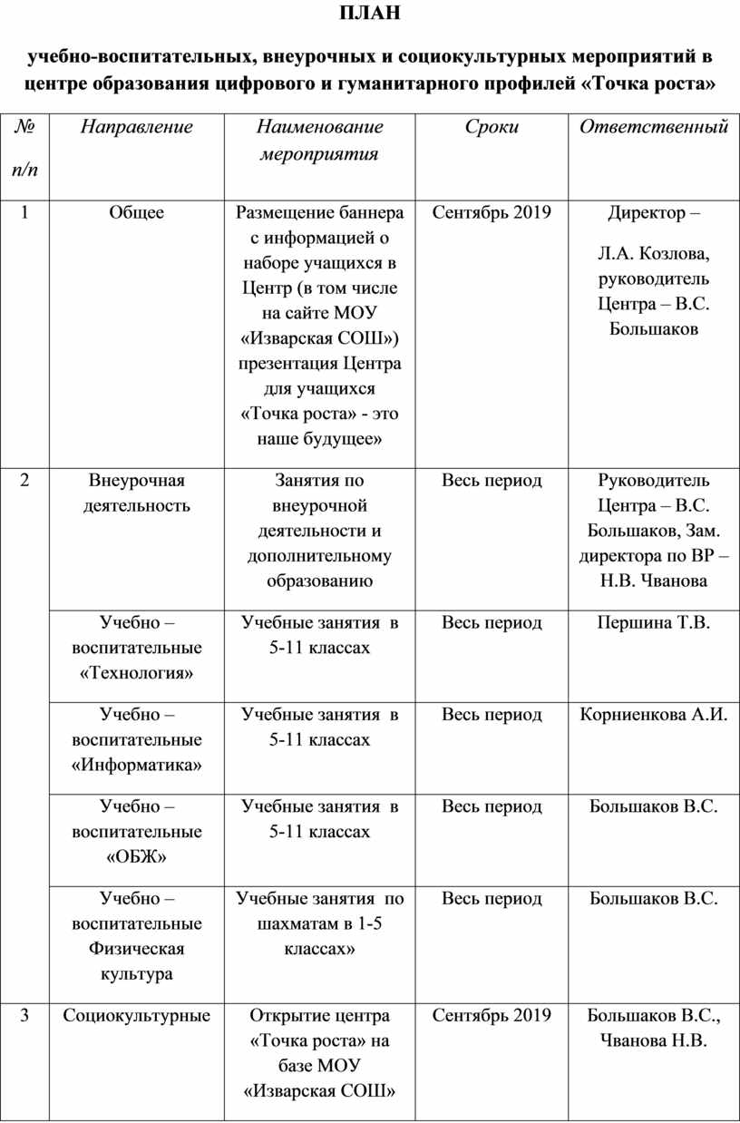 План мероприятий центра точка роста естественно научной и технологической направленности