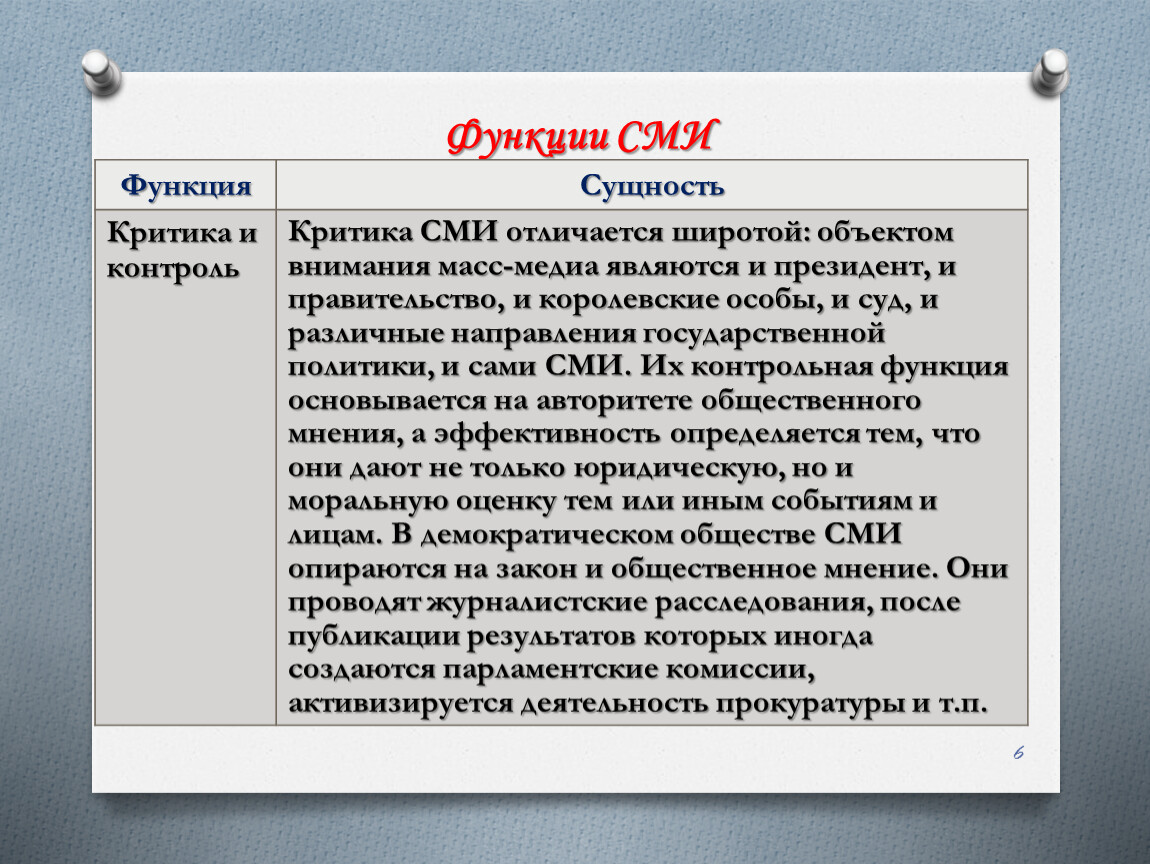 Функции сми в политике. Функции СМИ В политической жизни. Функции СМИ сущность функций информационной. Критицизм сущность.