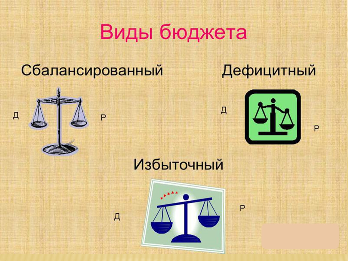 Типы бюджета. Виды бюджета избыточный. Бюджет избыточный сбалансированный и. Сбалансированный бюджет дефицитный. Виды бюджета картинки.