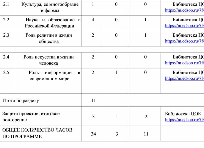 Культура, её многообразие и формы 1 0 0