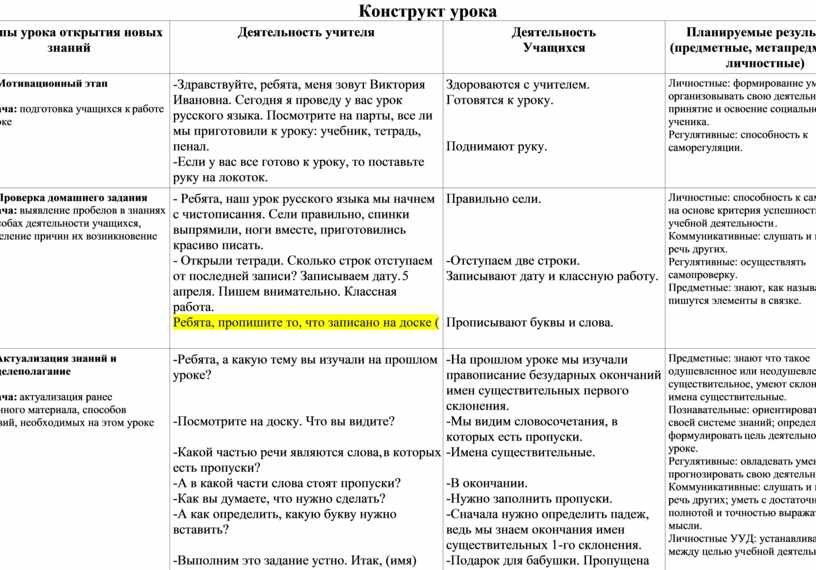 Конструкт урока Этапы урока открытия новых знаний