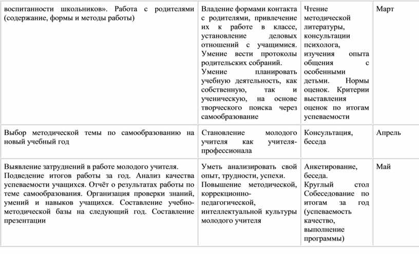 План работы наставника с молодым учителем