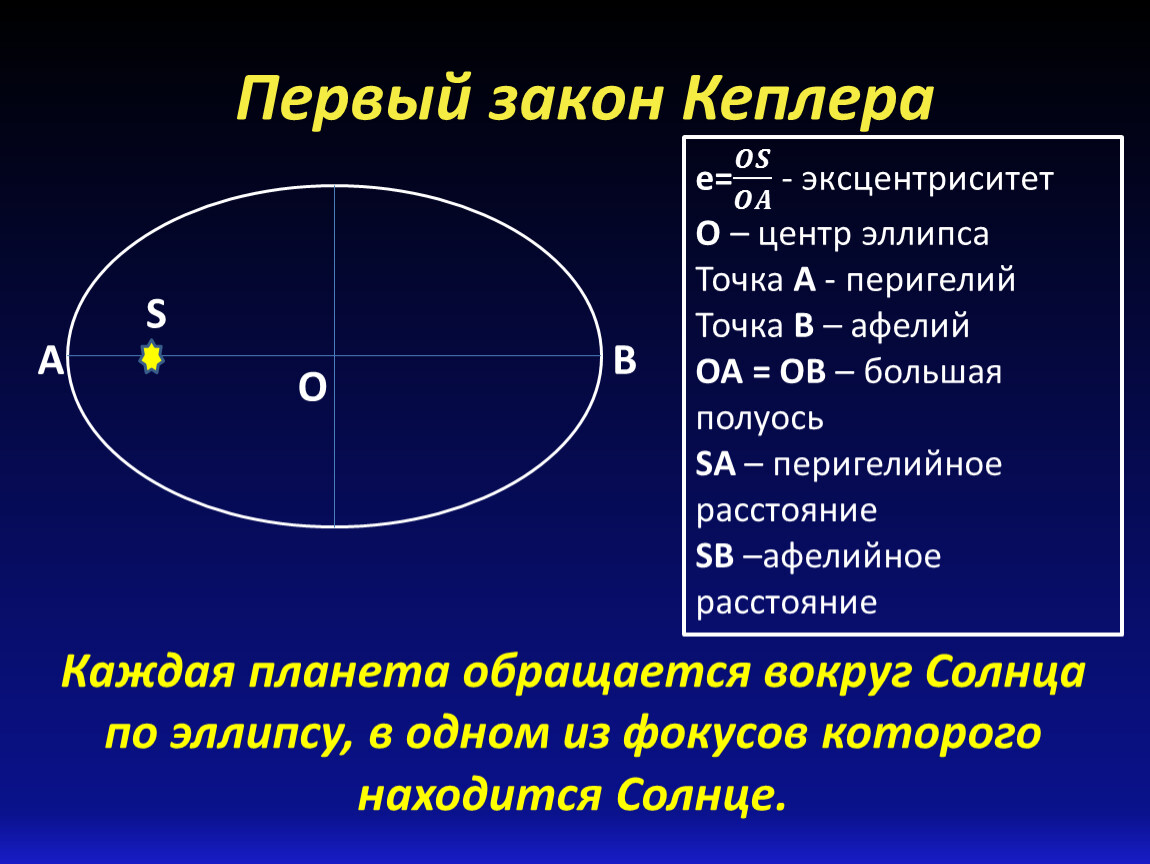Афелий перигелий скорость. 1 2 3 Закон Кеплера. Первый закон Кеплера (закон эллипсов). Три закона Кеплера астрономия. Формулировка 2-го закона Кеплера.