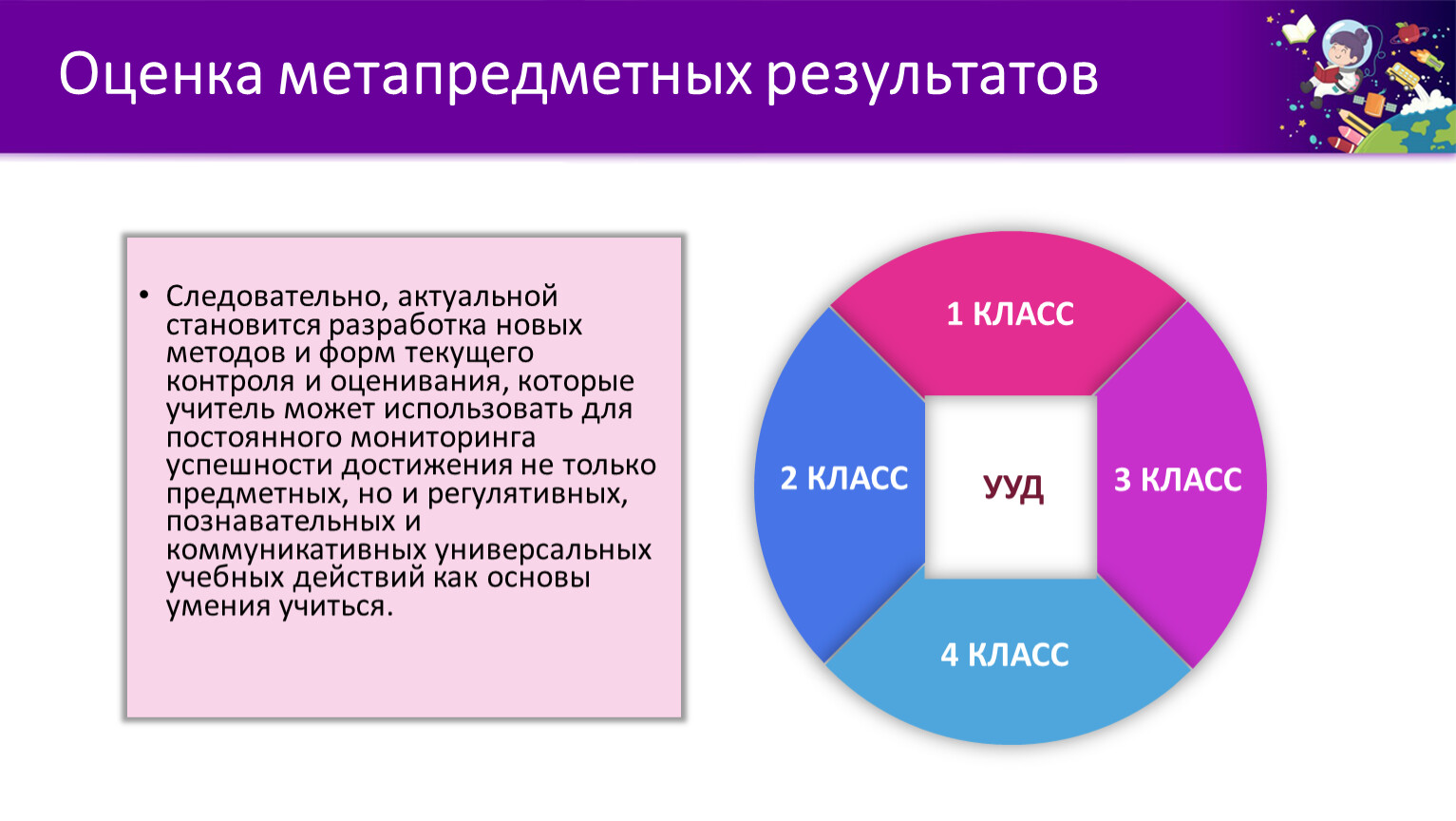 Педагогическая диагностика как средство формирования УУД школьников