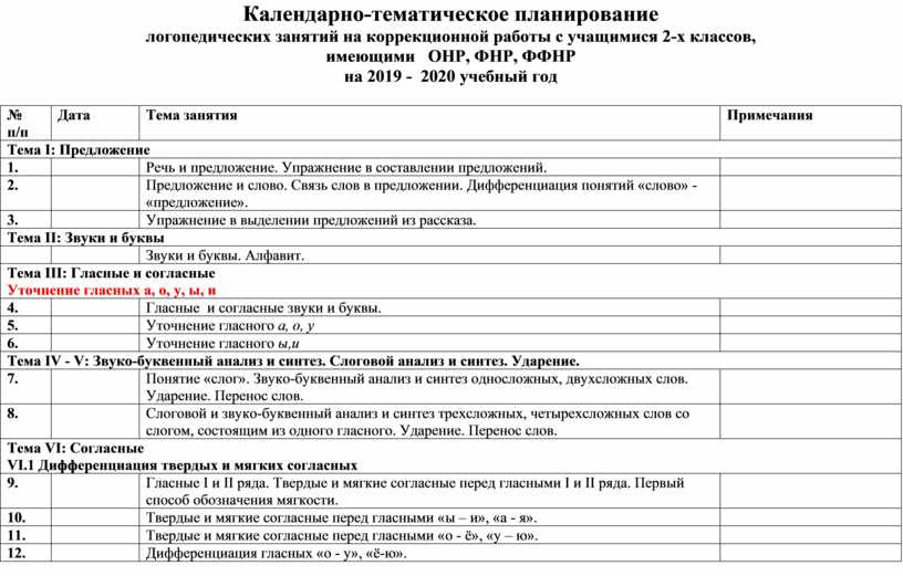 Годовой план работы психолога школы на 2019 2020 учебный год в соответствии с фгос