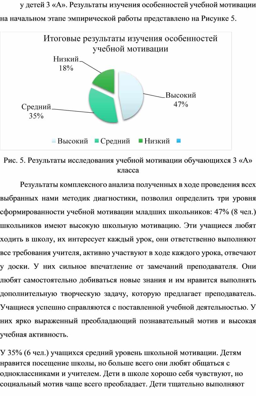 Курсовая работа Формирование учебной мотивации младших школьников в  процессе обучения