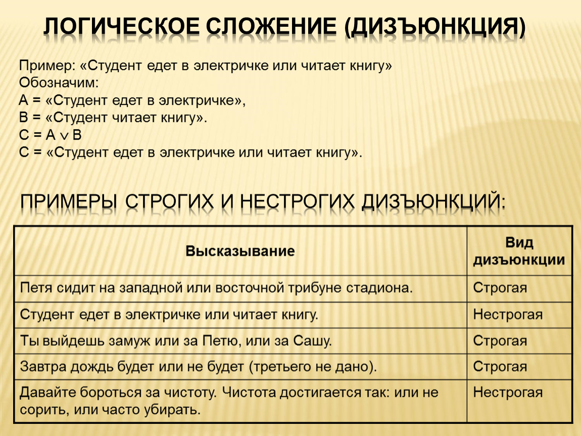 Логика студентов. Студент едет в метро и читает книгу. Студент читает книгу тогда и только тогда когда он. Запишите в виде формулы следующее высказывание обозначив. Не едет и не читает Алгебра логика.