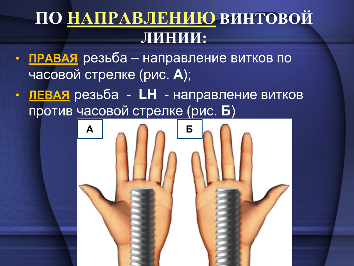 Как понять левые. Правая или левая резьба как определить. Левая и правая резьба как отличить. Как понять левая или правая резьба. Направление резьбы.