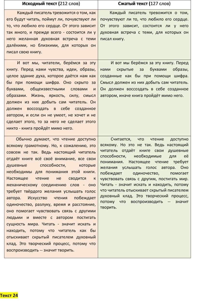 Текст Тотального диктанта – 2024