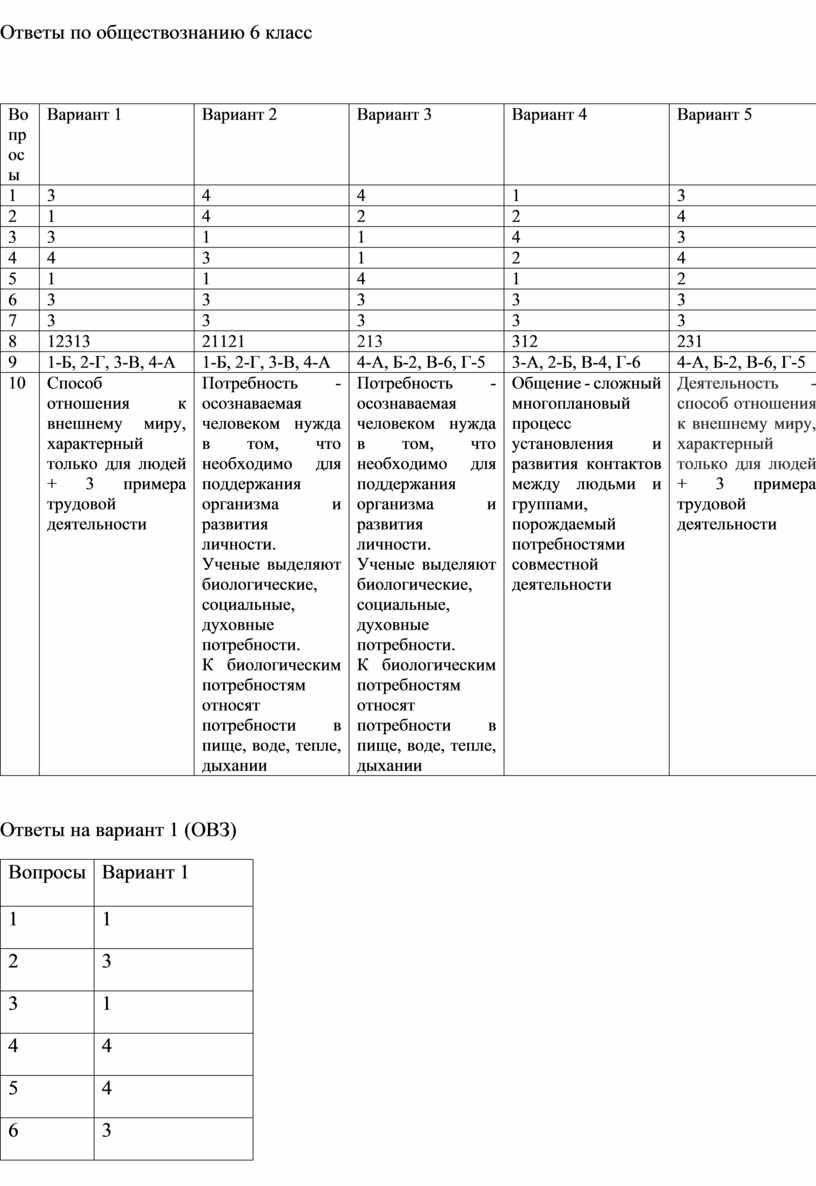 Промежуточная аттестация по обществознанию 6 класс