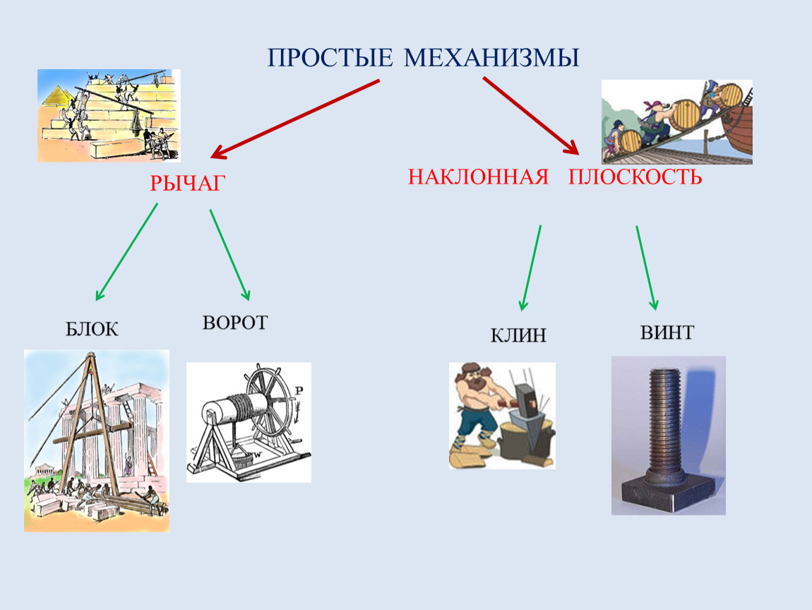 Поставьте в соответствие название и картинку блок ворот наклонная плоскость клин винт