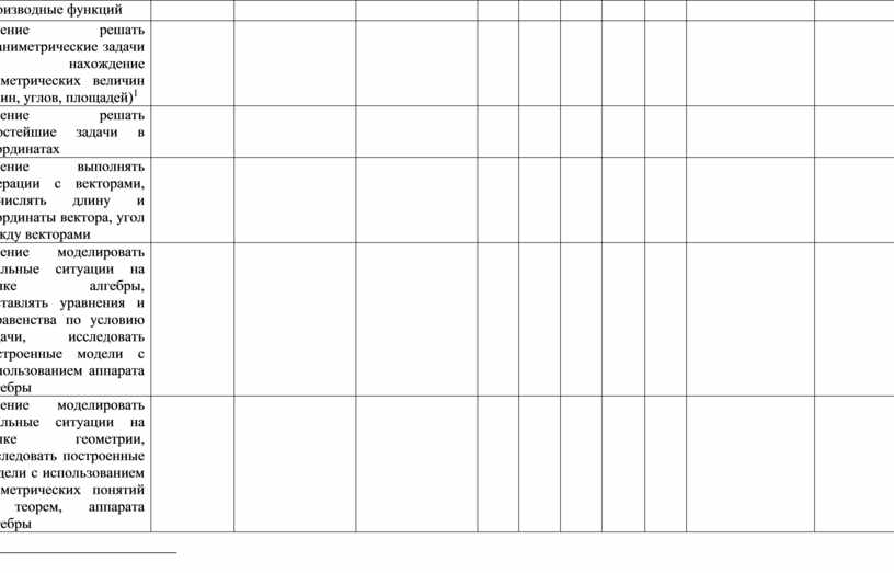 Умение решать планиметрические задачи на нахождение геометрических величин (длин, углов, площадей) [1]