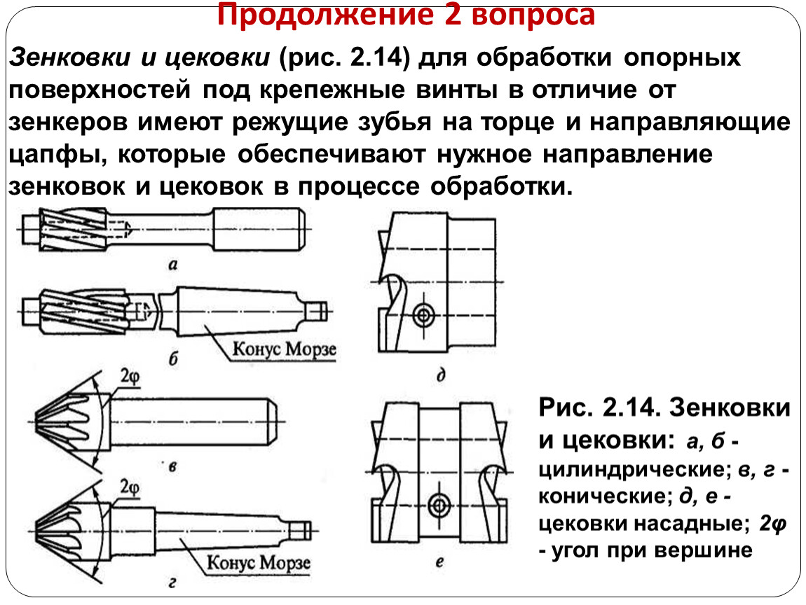 Зенкерование. Зенкер по металлу схема обработки. Цековка схема обработки. Зенкерование зенкование и цекование отверстий. Зенкер торцевой схема обработки.