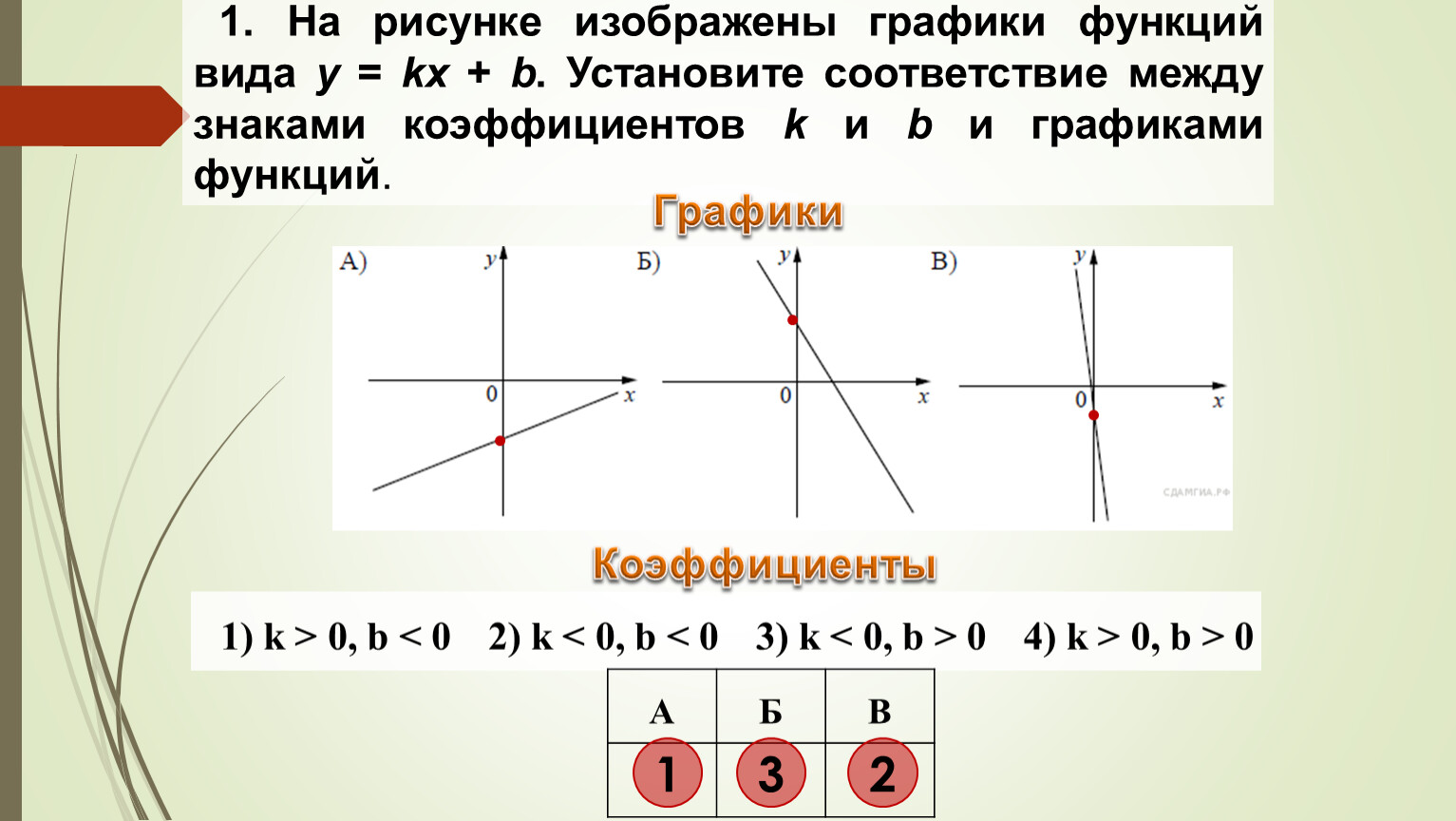 На рисунке изображены графики kx b. Y K X график функции. Графики функции y=k/x.