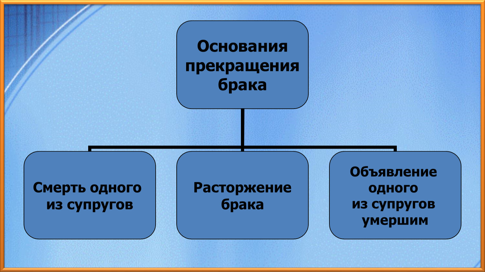 Основания прекращения брака. Семейное право заключение для презентации.