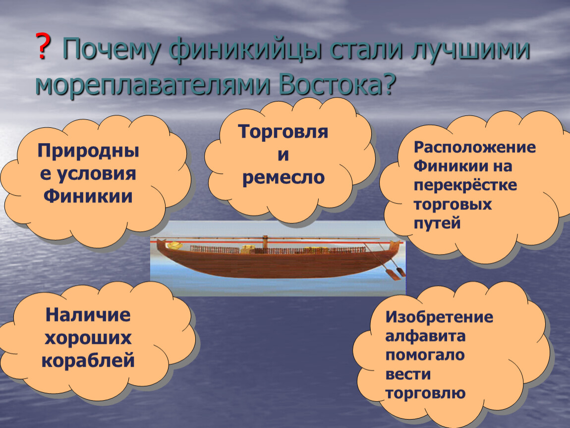 Мореплаватели 5 класс. Финикийские мореплаватели занятия население. Почему финикийцы стали лучшими мореплавателями. Вклад финикийцев в мировую цивилизацию. Занятия населения финикийцев.