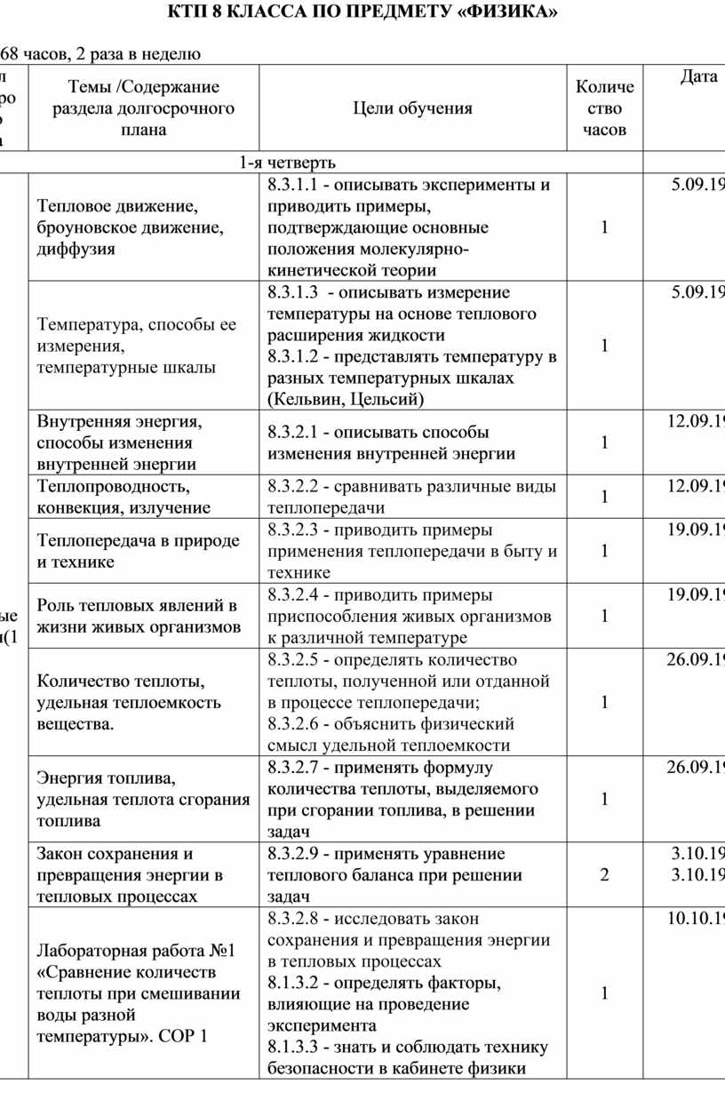 Поурочные планы физика 8 класс