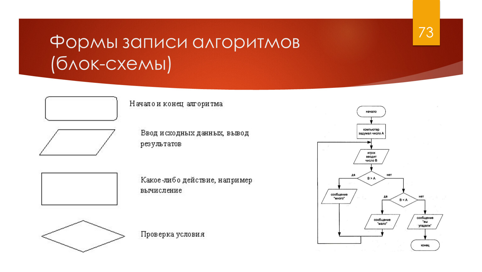 Блок условие в блок схеме алгоритмов