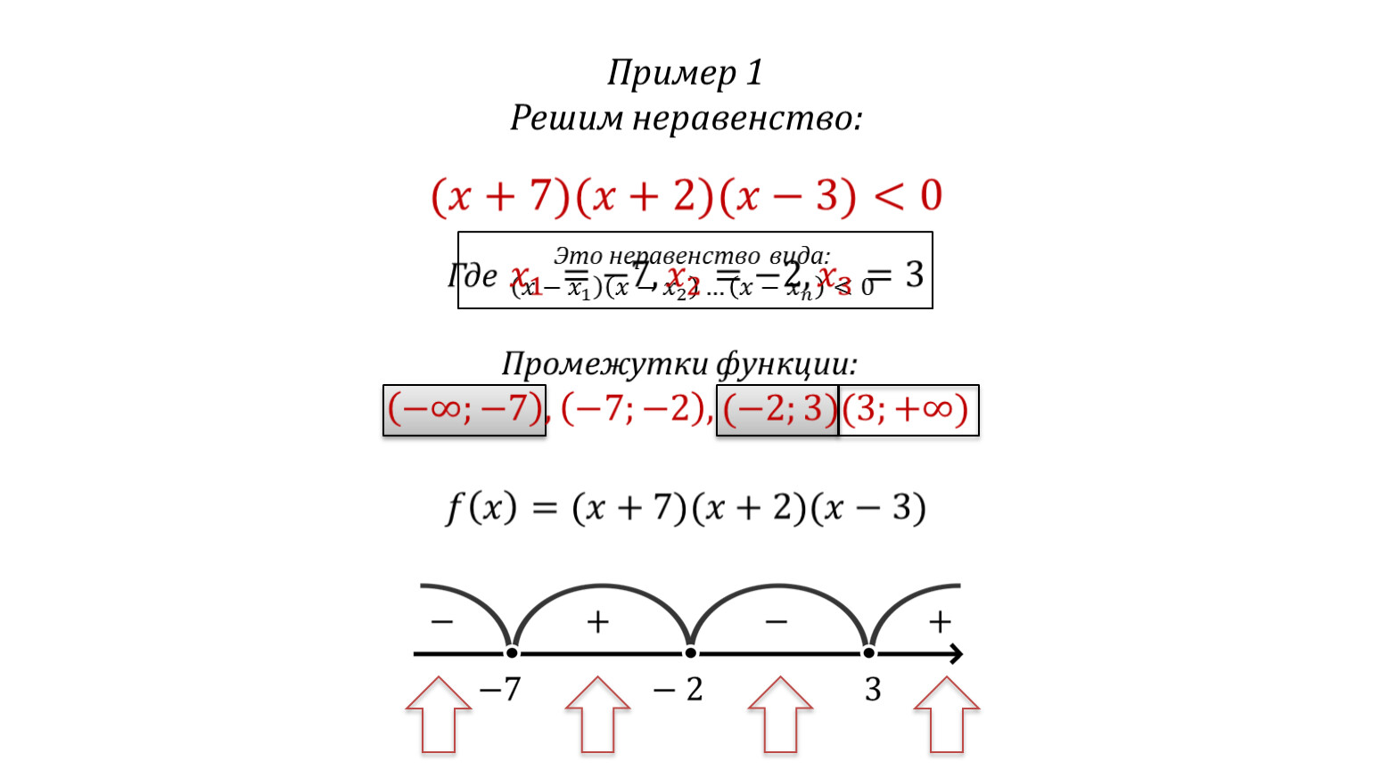 Решить неравенство минус. Решение неравенств с минусом. Решение неравенств плюс минус. Как определять неравенства. Метод интервалов минус плюс плюс.