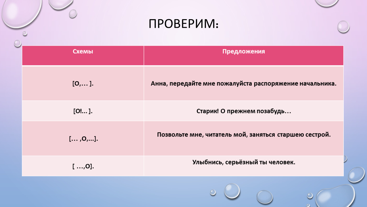 К данным схемам подобрать и записать слова указать части