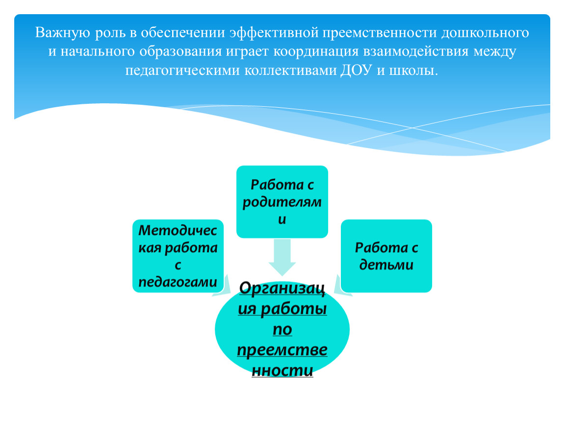 Дорожная карта по реализации плана преемственности доу и школы