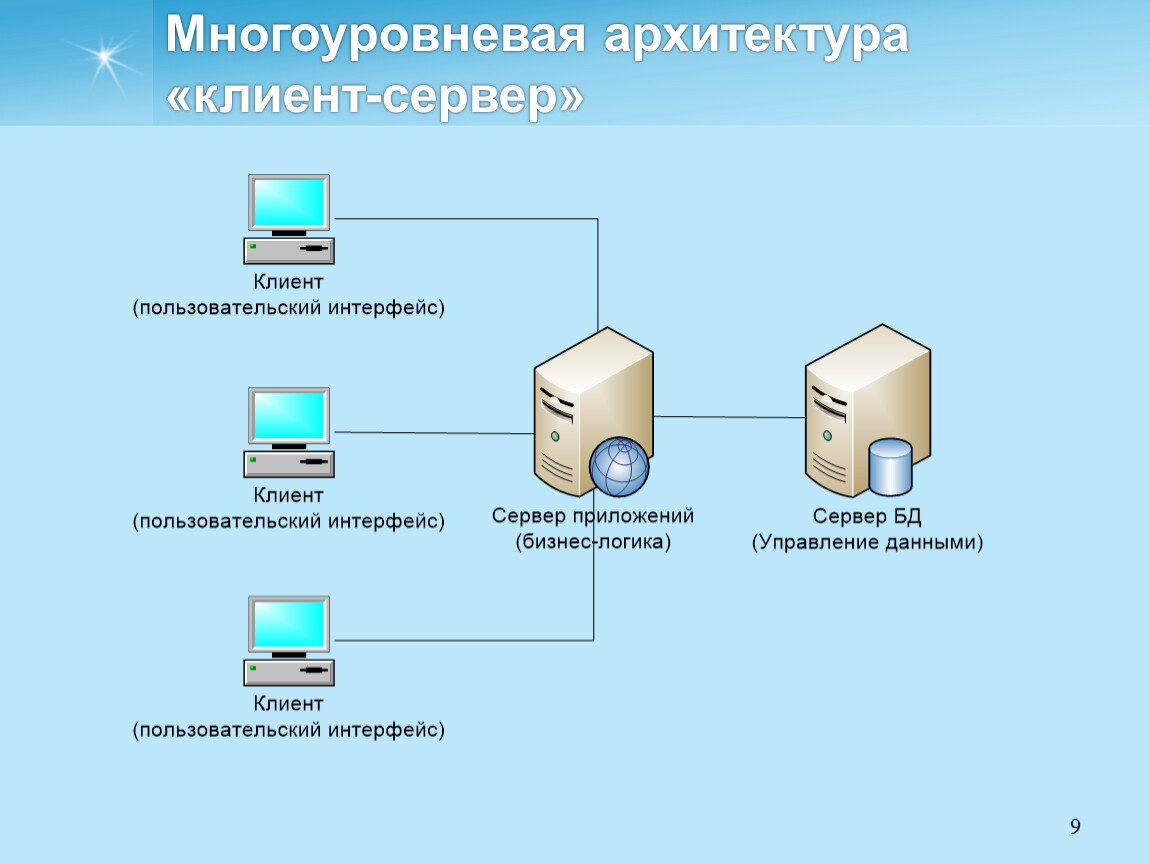 Схема архитектуры клиент сервер