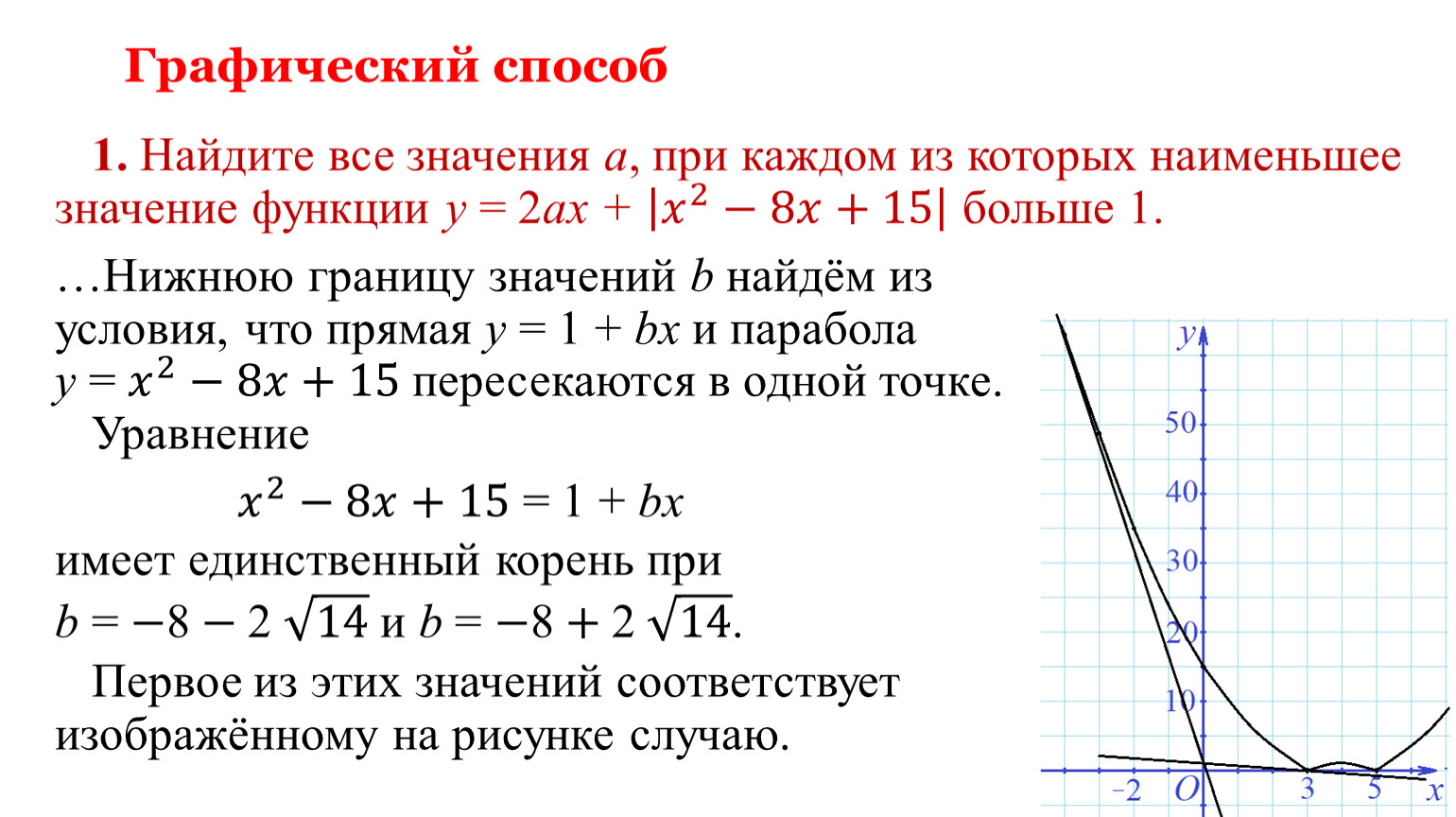 Наименьшее значение параметра. Графический способ нахождения работы. Нахождение минимума графическим методом. Найдите наименьшее значение y при которым. Найти значение параметра если наименьшее значение функции.