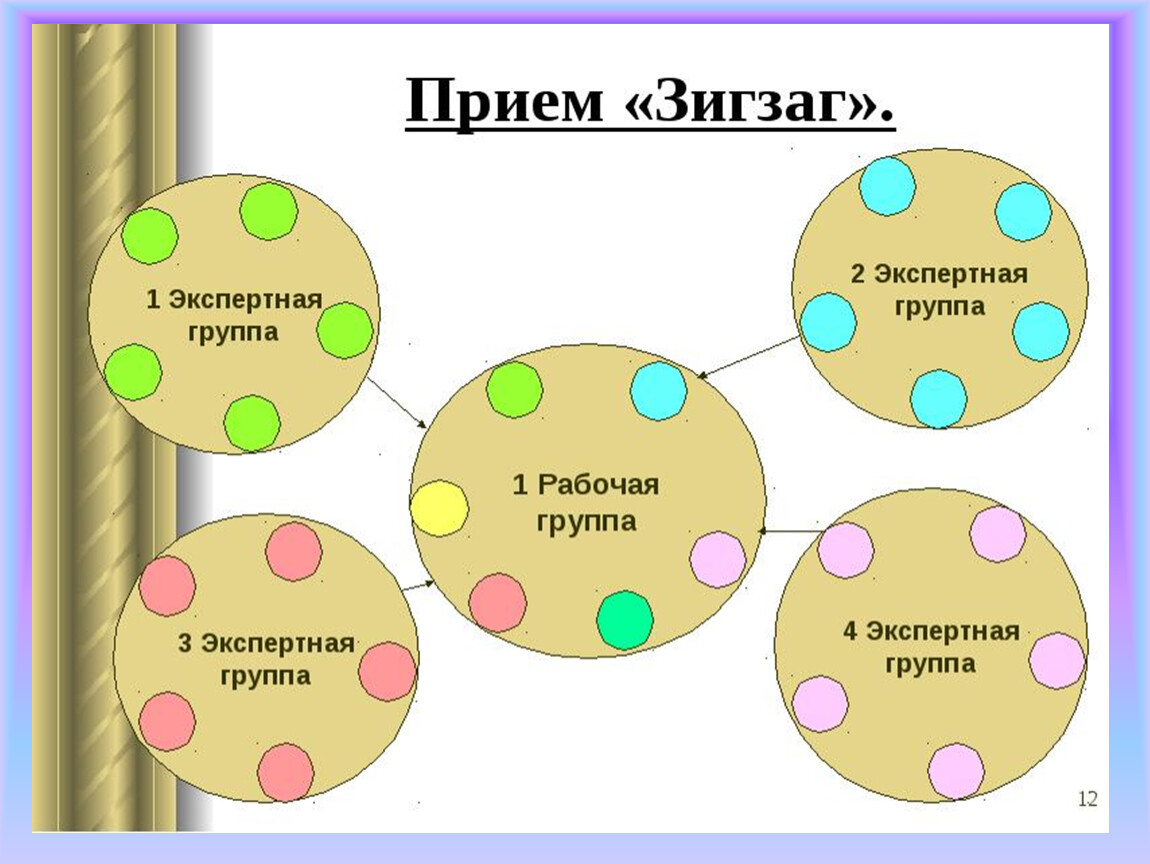 10 зигзаг. Зигзаг технология критического мышления. Приём зигзаг в технологии критического мышления. Прием зигзаг на уроках русского языка. Стратегии на уроках русского языка и литературы.