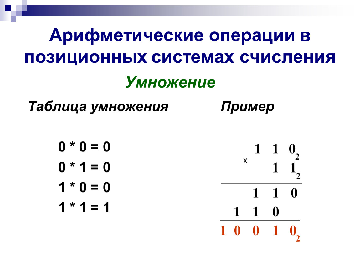 Калькулятор операций сложения. Основные арифметические операции в различных системах счисления. Выполнение арифметических операций в позиционных системах счисления. Арифметические операции в 2 системе счисления. Арифметические действия в восьмеричной системе счисления.