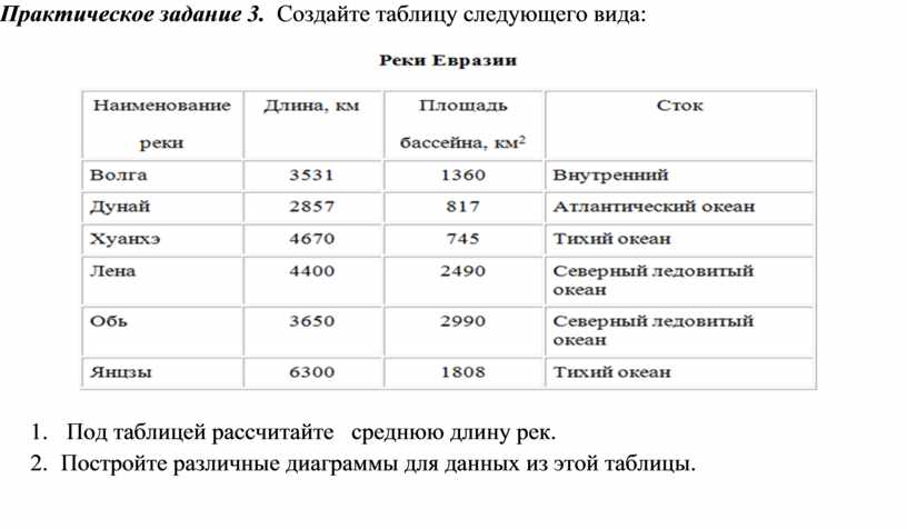 Создать с помощью табличного процессора excel таблицу следующего вида