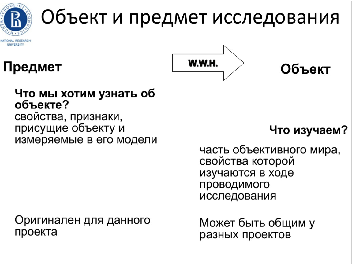 Актуальные объекты