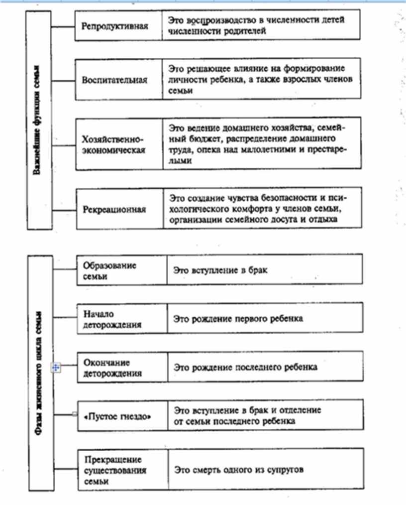 Формы и способы социального обеспечения схема обществознание 9 класс