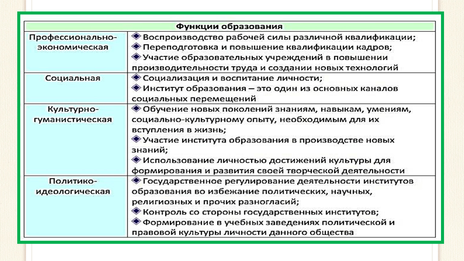 Институты духовного производства. Таблица сферы обучения. Духовная сфера в разных политических режимах. Таблица сферы деятельности человека и их последствия для растений.