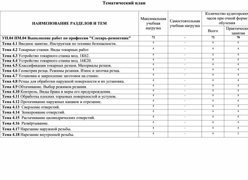 Что такое тематический план тп