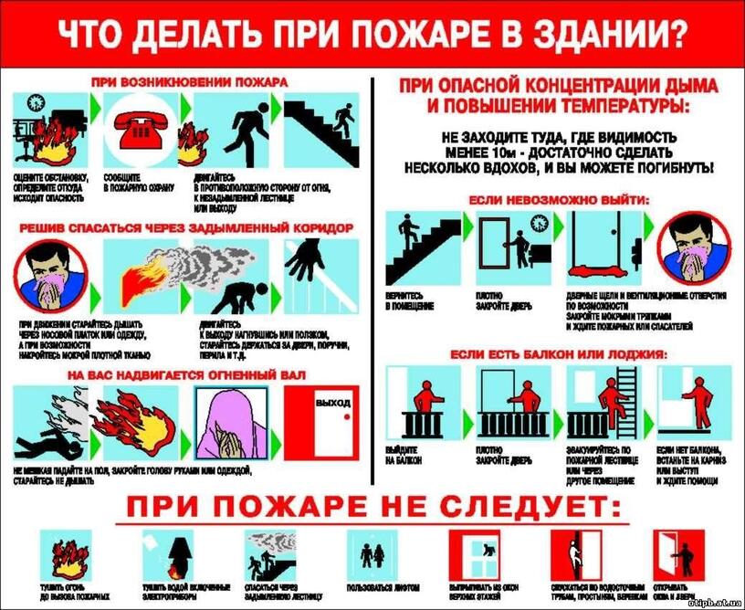 Действия при пожаре в школе презентация