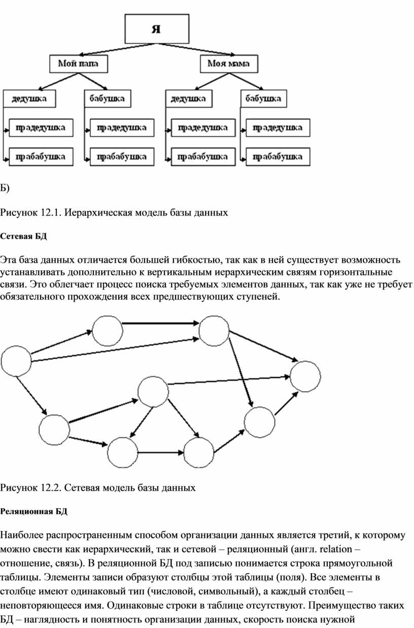 Типы баз данных