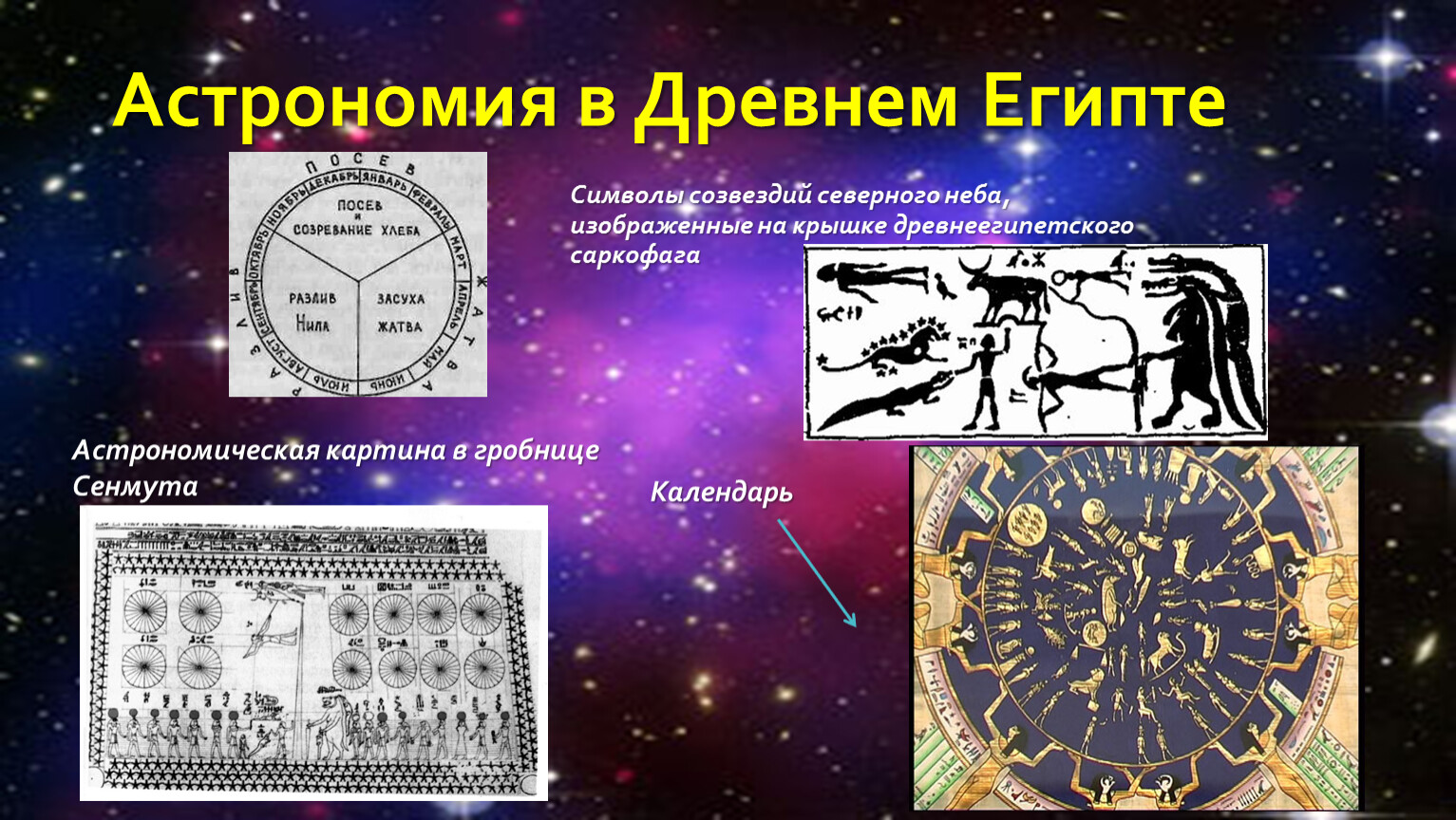 Проект астрономические и календарные времена года