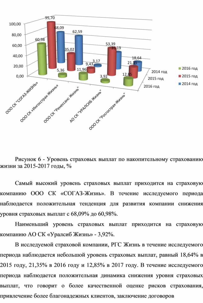 Реферат: Страховые резервы по страхованию жизни