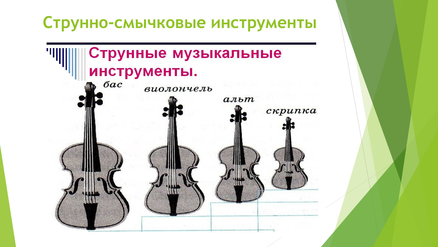 Струнно Щипковые инструменты симфонического оркестра