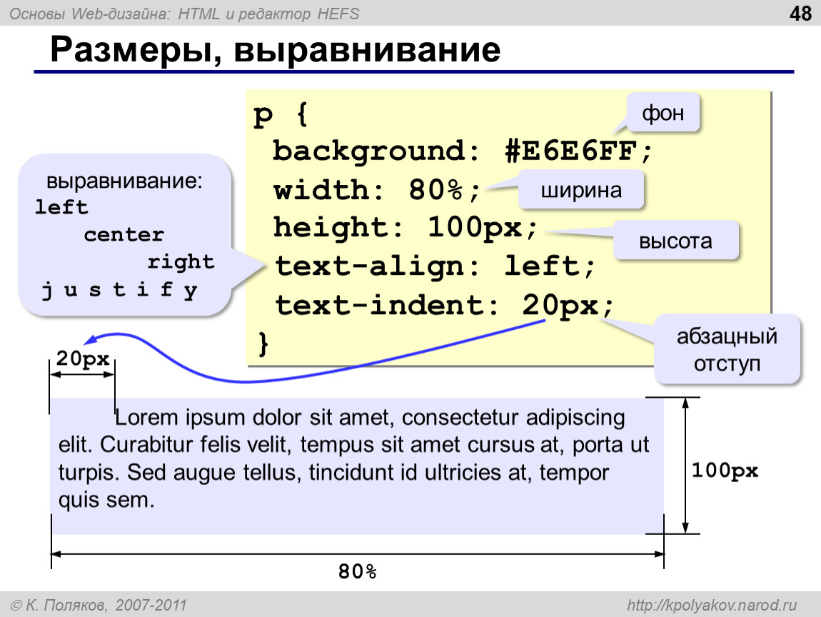 Размер сайта html. Основы web проектирования. Создание веб сайта Информатика. Создание сайта Информатика. Построение сайта html.