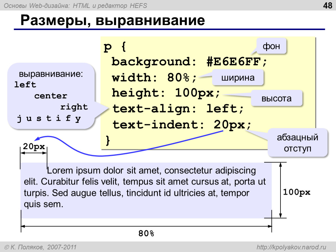 Html 11 класс