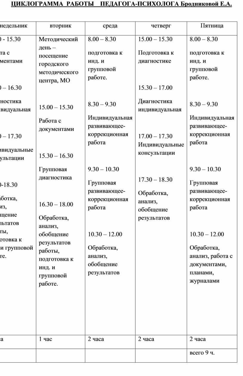 Циклограмма педагога психолога на год