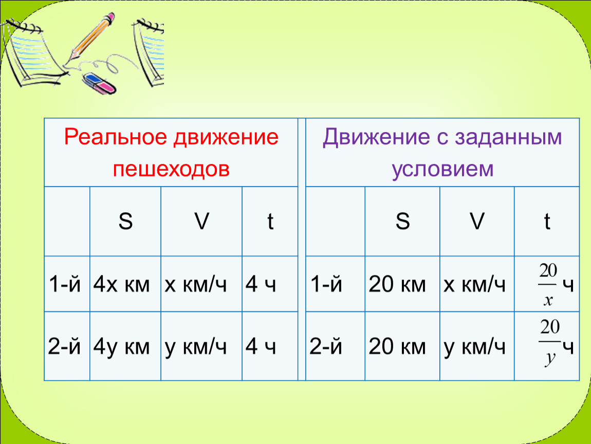 Сочетания 9 класс презентация макарычев