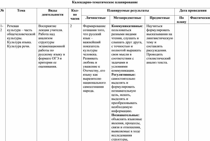 Русский язык и культура речи календарно тематический план