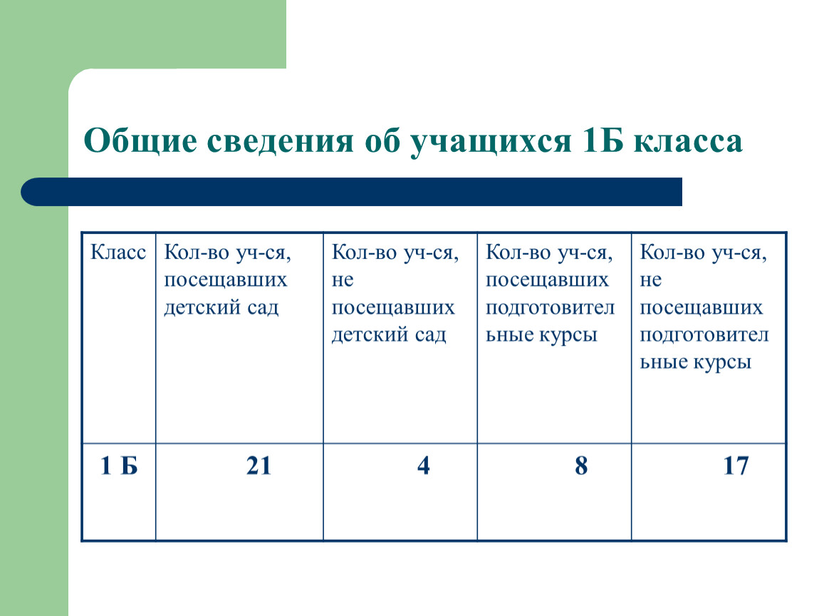 Сколько личного. Сведения об обучающихся класса. Общие сведения об учащихся. Таблица сведения об учащихся. Анализ личного дела.