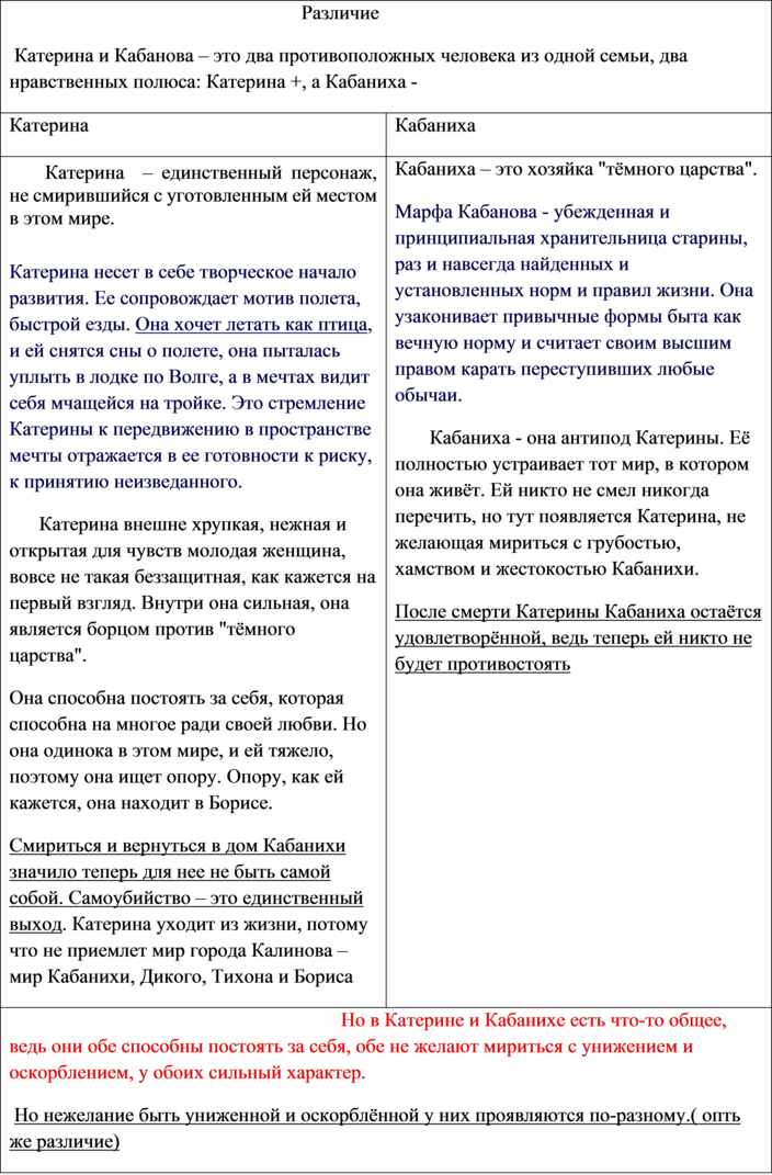 Сравнение катерин. Сравнительная таблица Катрина КАБАНОВАИ Катерина Измайлова. Катерина Кабанова и Катерина Измайлова сравнительная характеристика. Сравнительная характеристика Катерины и Кабанихи. Сравнительная характеристика Кабановой и Измайловой.