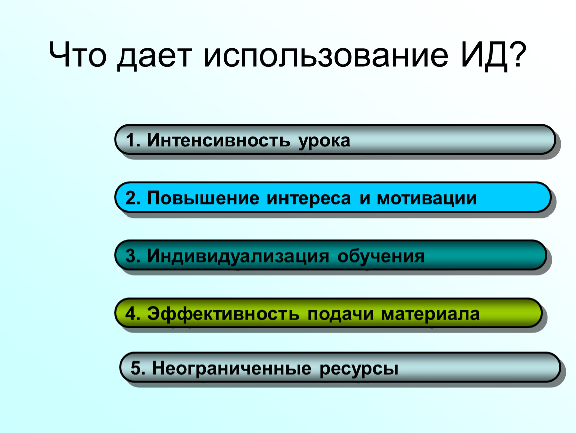 Повышение интереса к уроку. Интенсивность урока. Давать. Неограниченные ресурсы.